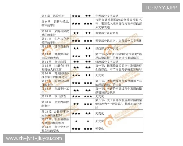 西甲赛程名次变化与赛程难度关系探讨